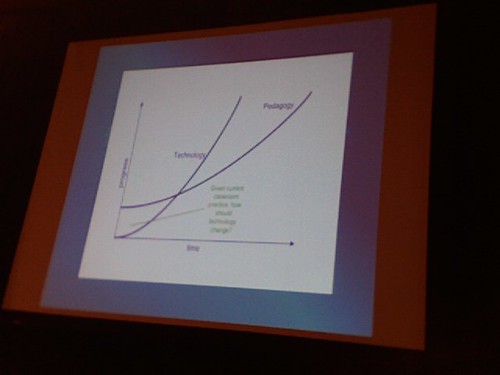 David Thornburg's Technology and Pedagogy Graph