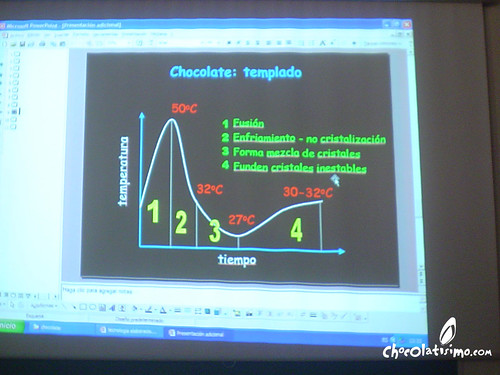 Curso el mundo del cacao y el chocolate en León 2006