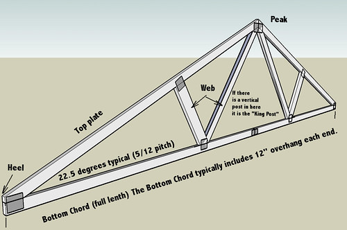 Shed roof truss design calculator Must see