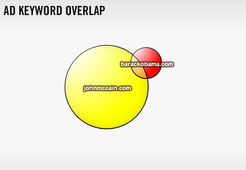 Keyword-Overlap-Graph