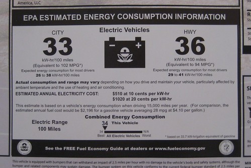 Mini-e fuel economy sticker