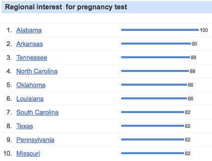 Pregnancy Test Searches by State