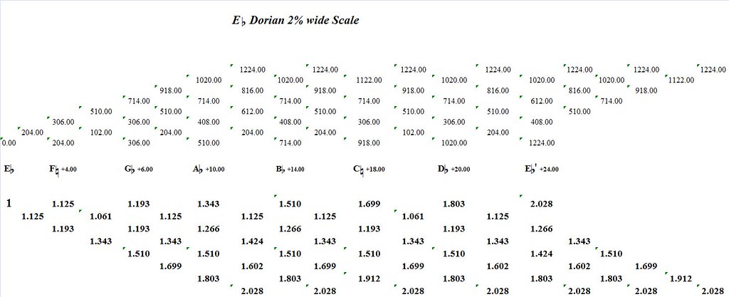 EFlatDorian2PercentWide-interval-analysis