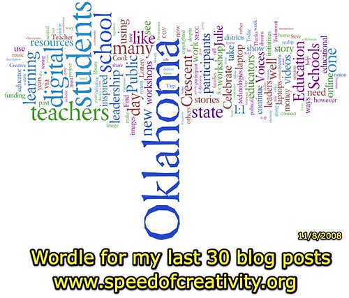 Wordle for my last 30 blog posts