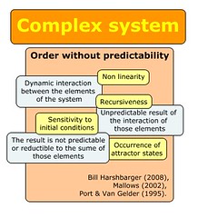A reduction on complex systems