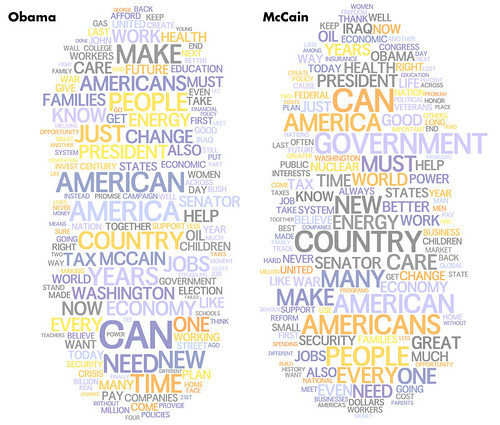 Obama / McCain Wordle