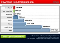 wireless broadband speed connection, CC SF