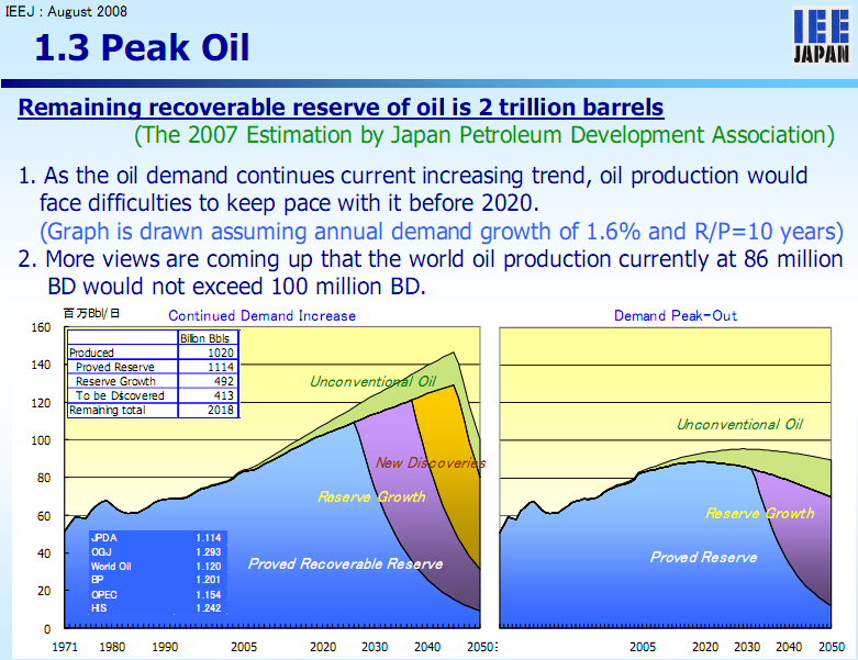 Institute of Energy Economics Japan about Peak Oil