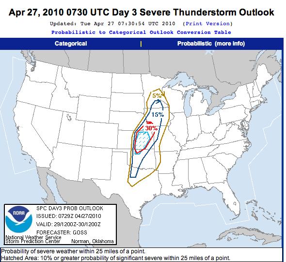 SPC for 4-29-10 on 4-27-10