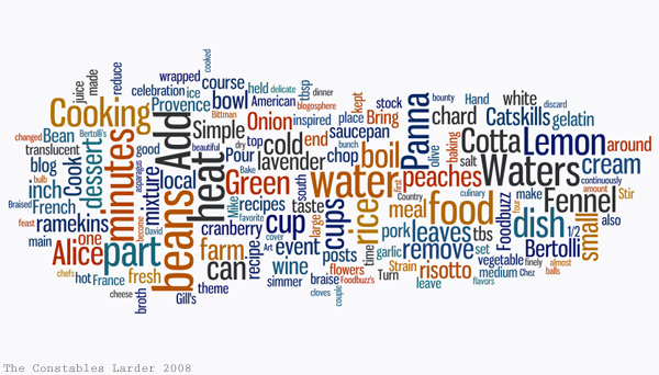 Wordle after 24, 24, 24 post