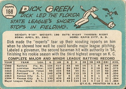Dick Green (back) by you.