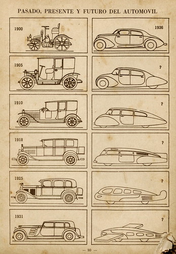 Evolución del automovil