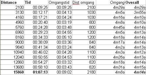 julestjerneløbet-2008-resultat-16-km