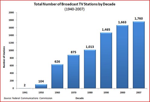 broadcast TV stations