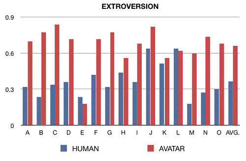 EXTROVERSION CHART