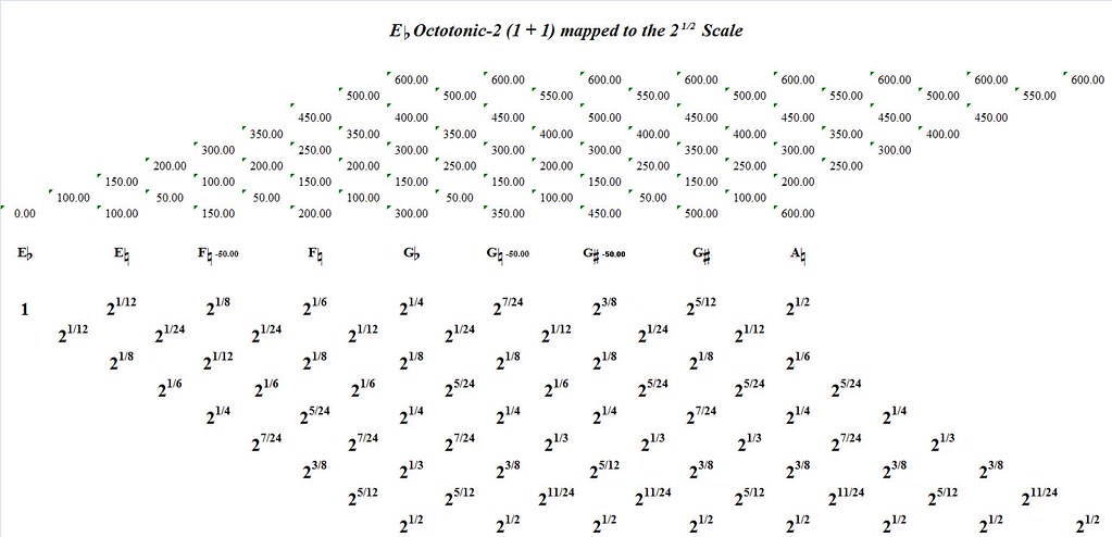 EFlatOctotonic-2(1+1)MappedToTheSquareRootOf2-interval-analysis