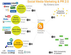 Social Media Marketing & PR 2.0 by Extanz.com