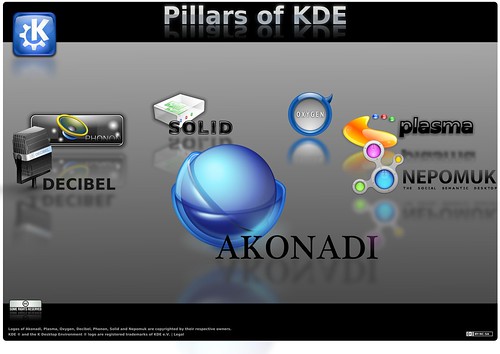 Pillers of KDE
