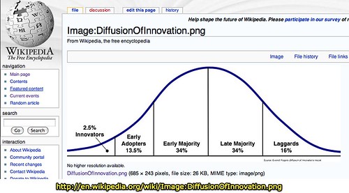 Diffusion of Innovation Graph
