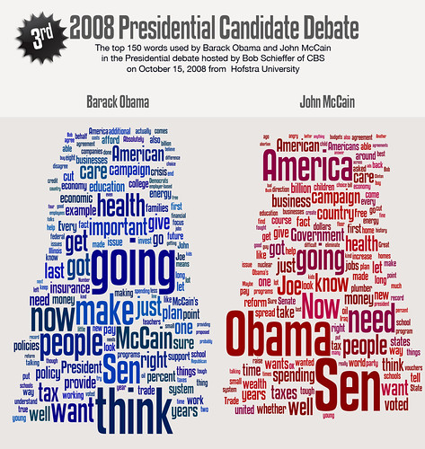 Top 150 words spoken at the 3rd Obama-McCain presidential candidate debate