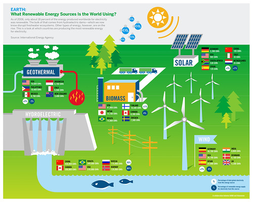 Energy: What Renewable Energy