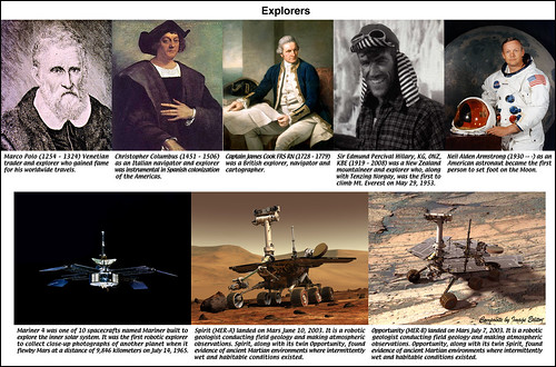 Explorers Through History