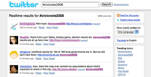 civicvote2008 a hot topic on Twitter