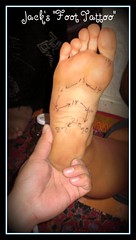 Thai reflexology points on the foot