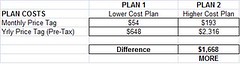 plan_costs