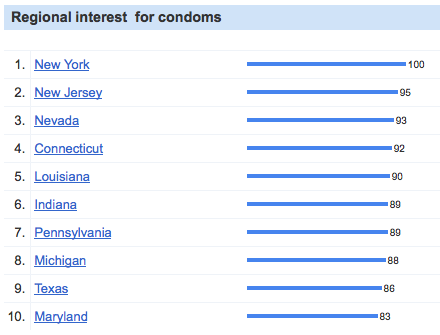 Condom Searches by State