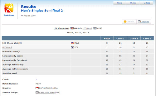 Lee Chong Wei vs Lee Hyunil - Badminton Beijing Olympic 2008 Result