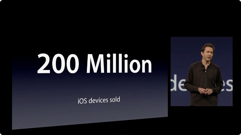 200m iOS devices sold