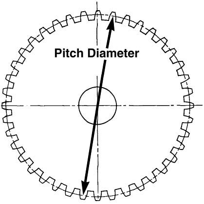 diametral pitch