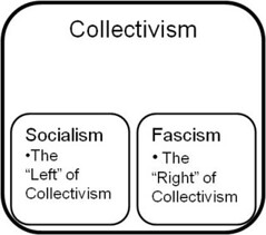 zooming in on the collectivist quadrant