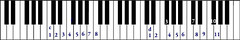 scale tone chords