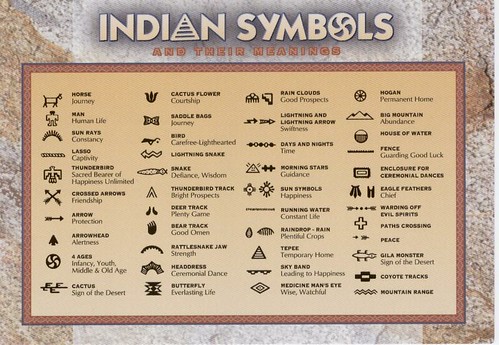 indian symbols delineation