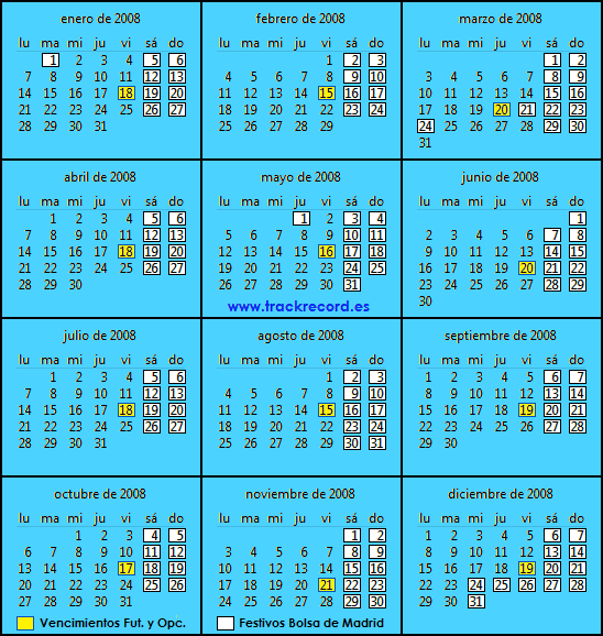 Calendario Bolsa de Madrid 2008