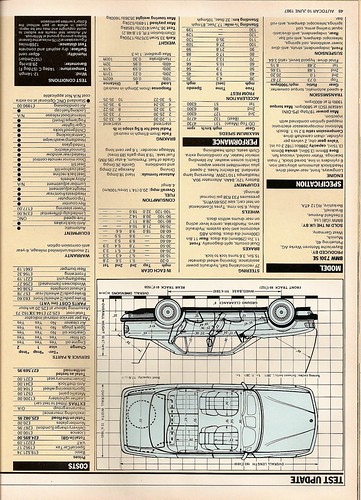 Bmw 730i. BMW 730i SE Road Test 1987 (2)