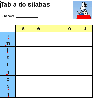 tabla de sílabas