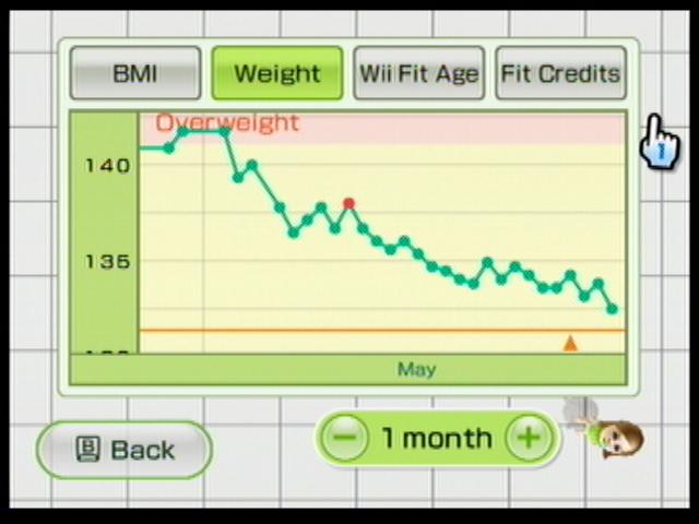 Wii Fit Weight Chart
