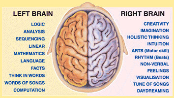 Left_Vs_Right_Brain