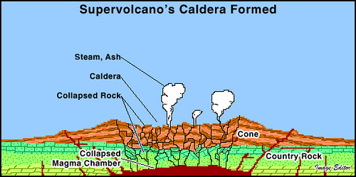 Map Of Volcanoes And Supervolcanoes. Supervolcano Caldera Formed