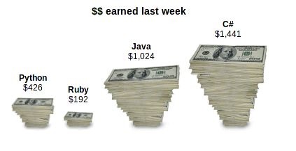 stackover_dollars_earned_last_week