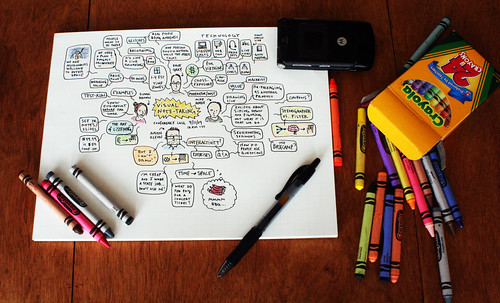 Visual Note-taking conference call notes
