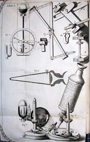 Microscopes and Instruments