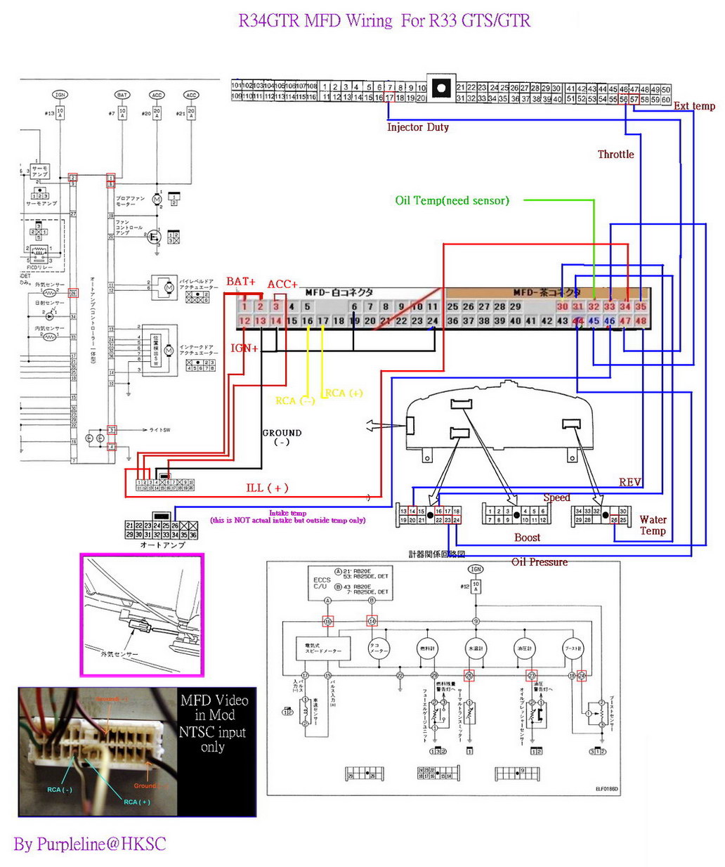 Nissan skyline r34 gtt wiring diagram #1