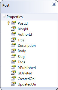 Pic 3: The LINQ to SQL designer shows the Post entity