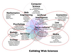 Colliding Web Science (by Channy Yun)
