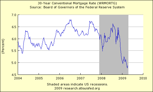 30 Year Conventional Rate Mortgage 417