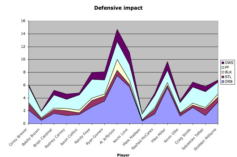 defensive impact i
